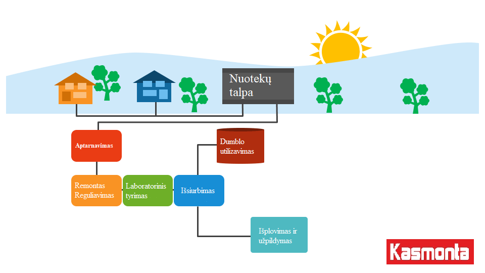 Nuotekų laboratoriniai tyrimai